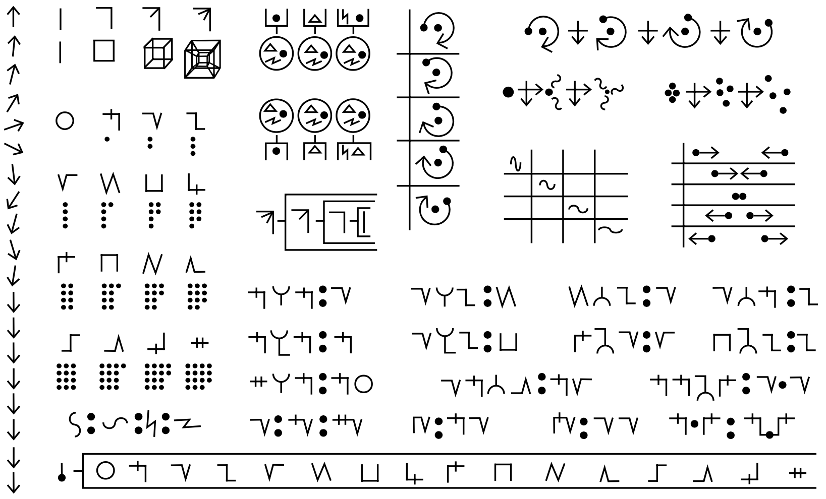 The opening page of the Uscript self-defining sheet.